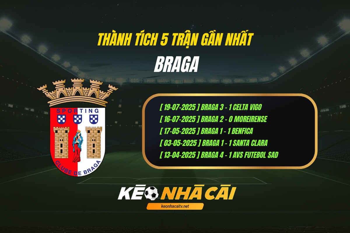 Thành tích 5 trận gần nhất - Braga